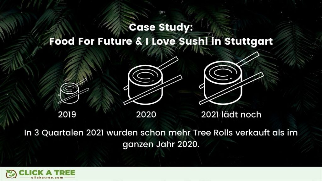 Food For Future and I Love Sushi in Stuttgart Fallstudie