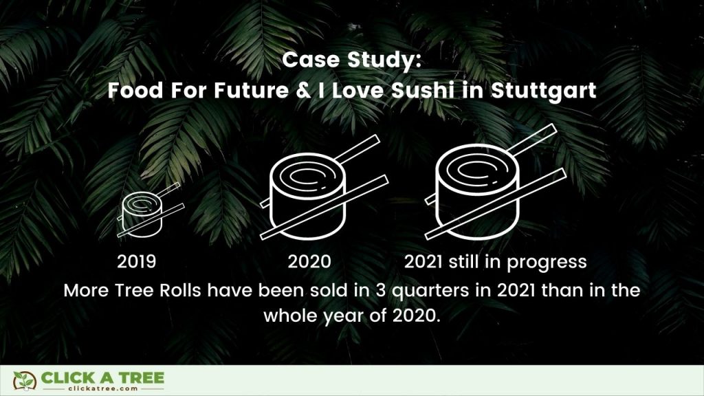 Case Study I Love Sushi and Food For Future by Click A Tree