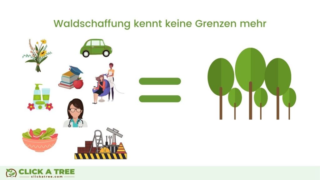 Die Hohle der Lowen BnTree Click A Tree Karitalismus1 1