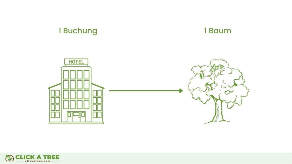 Mit einer Hotelbuchung einen Baum pflanzen