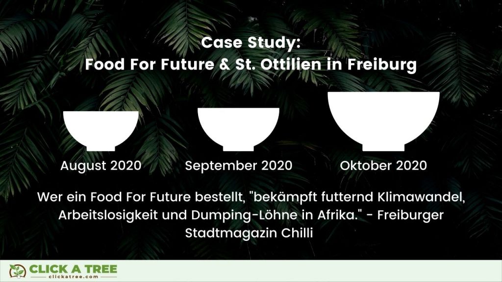 Click A Tree Food For Future Grafik Case Study St Ottilien Freiburg