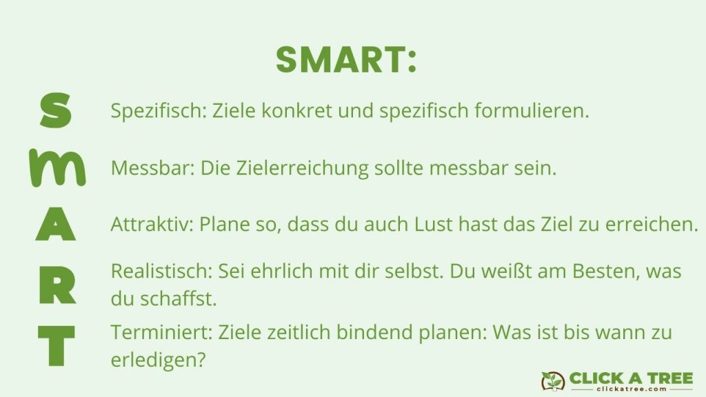 Smart Ziele Click A Tree