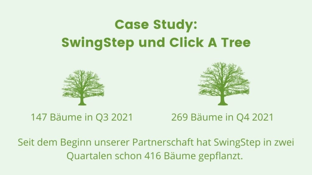 Fallstudie: SwingStep und Click A Tree. Wie viele Bäume schon gepflanzt wurden