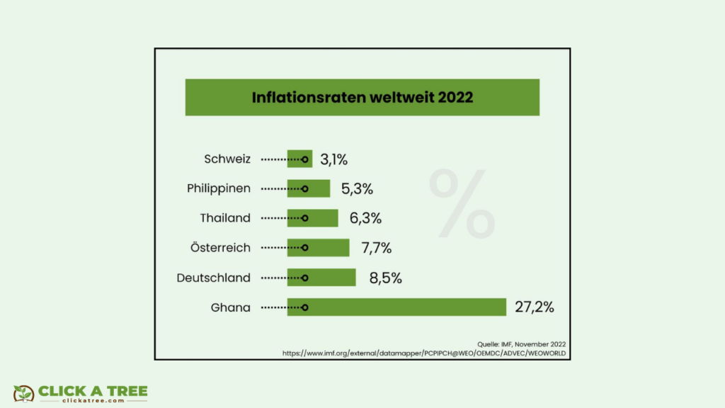 Inflationsrate weltweit 2022