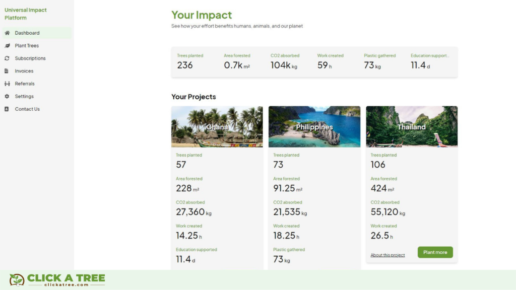 An example of Click A Tree's Universal Impact Platform where companies can track their impact